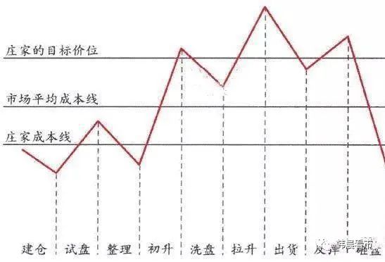 止损的法则_移动止损指标公式_123法则的移动止损