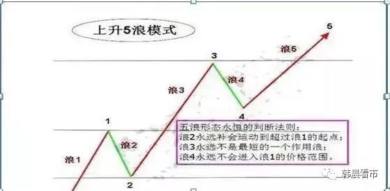 123法则的移动止损_移动止损指标公式_止损的法则