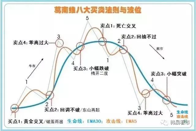 123法则的移动止损_移动止损指标公式_止损的法则