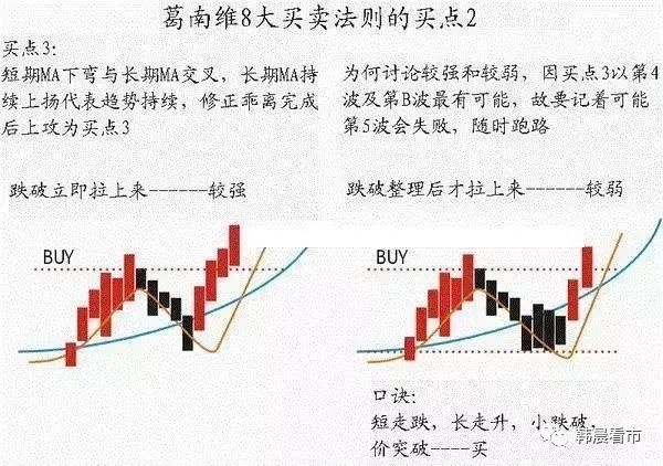 移动止损指标公式_123法则的移动止损_止损的法则