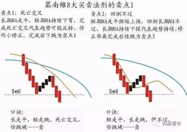 123法则的移动止损_止损的法则_移动止损指标公式