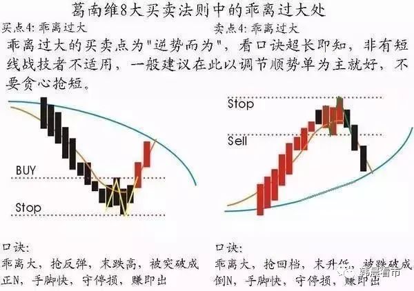 止损的法则_移动止损指标公式_123法则的移动止损