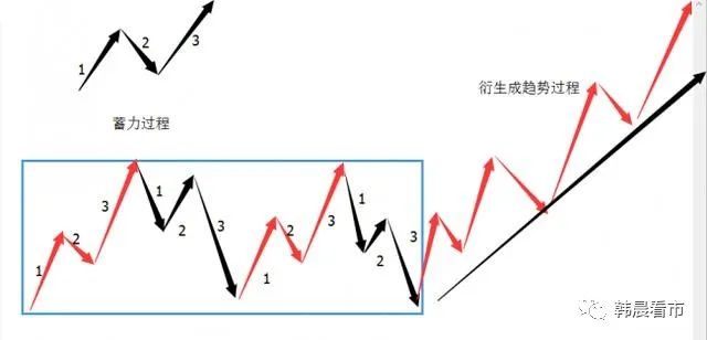 移动止损指标公式_止损的法则_123法则的移动止损