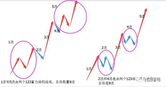 移动止损指标公式_123法则的移动止损_止损的法则