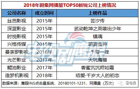 新丽传媒王子文八卦_新丽传媒王子文背景_新丽传媒创始人之一王子文