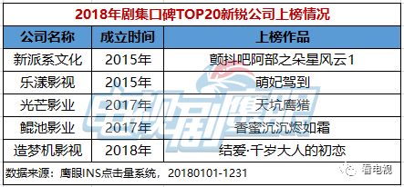 新丽传媒王子文八卦_新丽传媒王子文背景_新丽传媒创始人之一王子文