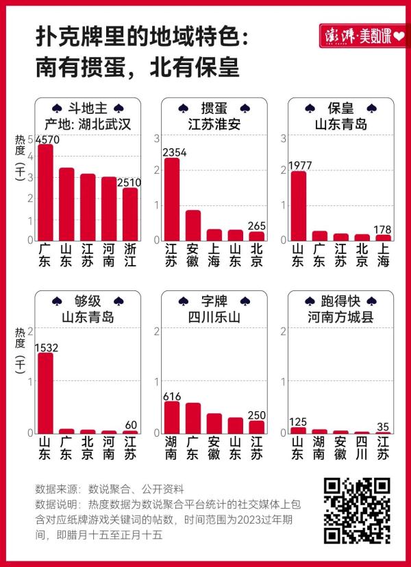 三人斗地主算牌技巧_3人地主怎么记牌_三人地主几张报牌