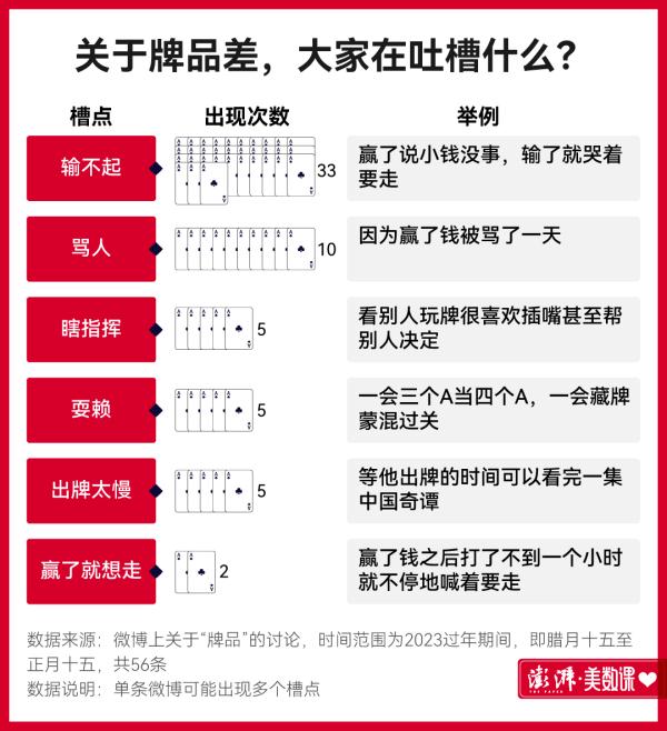 三人地主几张报牌_三人斗地主算牌技巧_3人地主怎么记牌