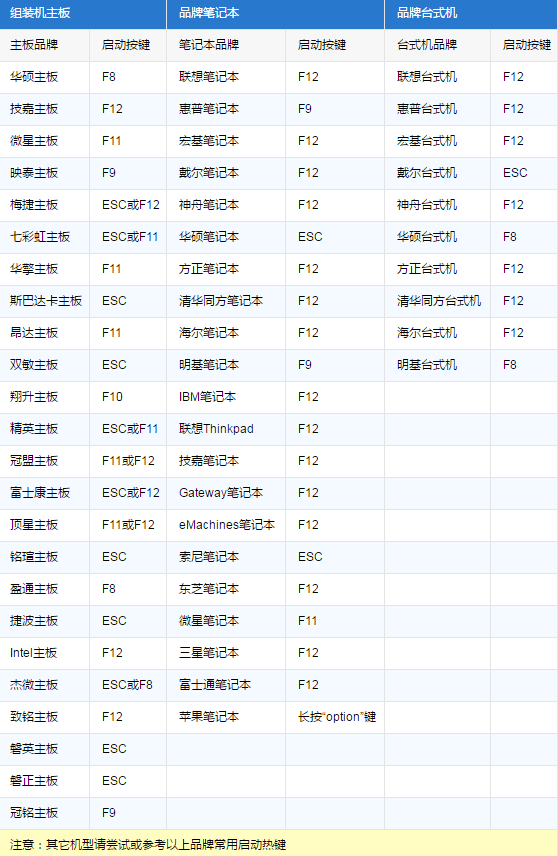 win10系统重装教程_重装win10系统步骤_手把手教你重装win10系统
