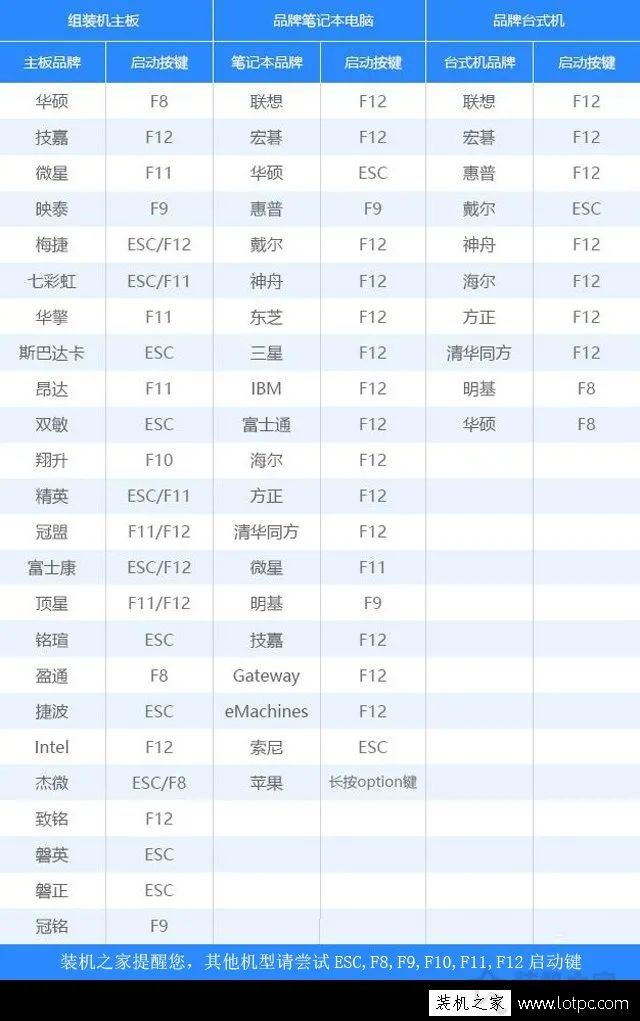 重装win10系统步骤_win10系统重装教程_手把手教你重装win10系统