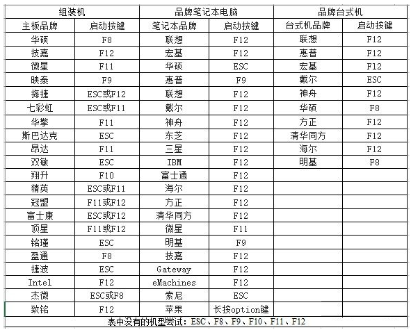 win10系统重装教程_手把手教你重装win10系统_重装win10系统步骤