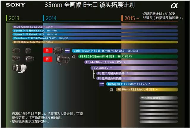 佳能拆机镜头_佳能拆机镜头查询真伪_佳能拆机镜头可以注册吗