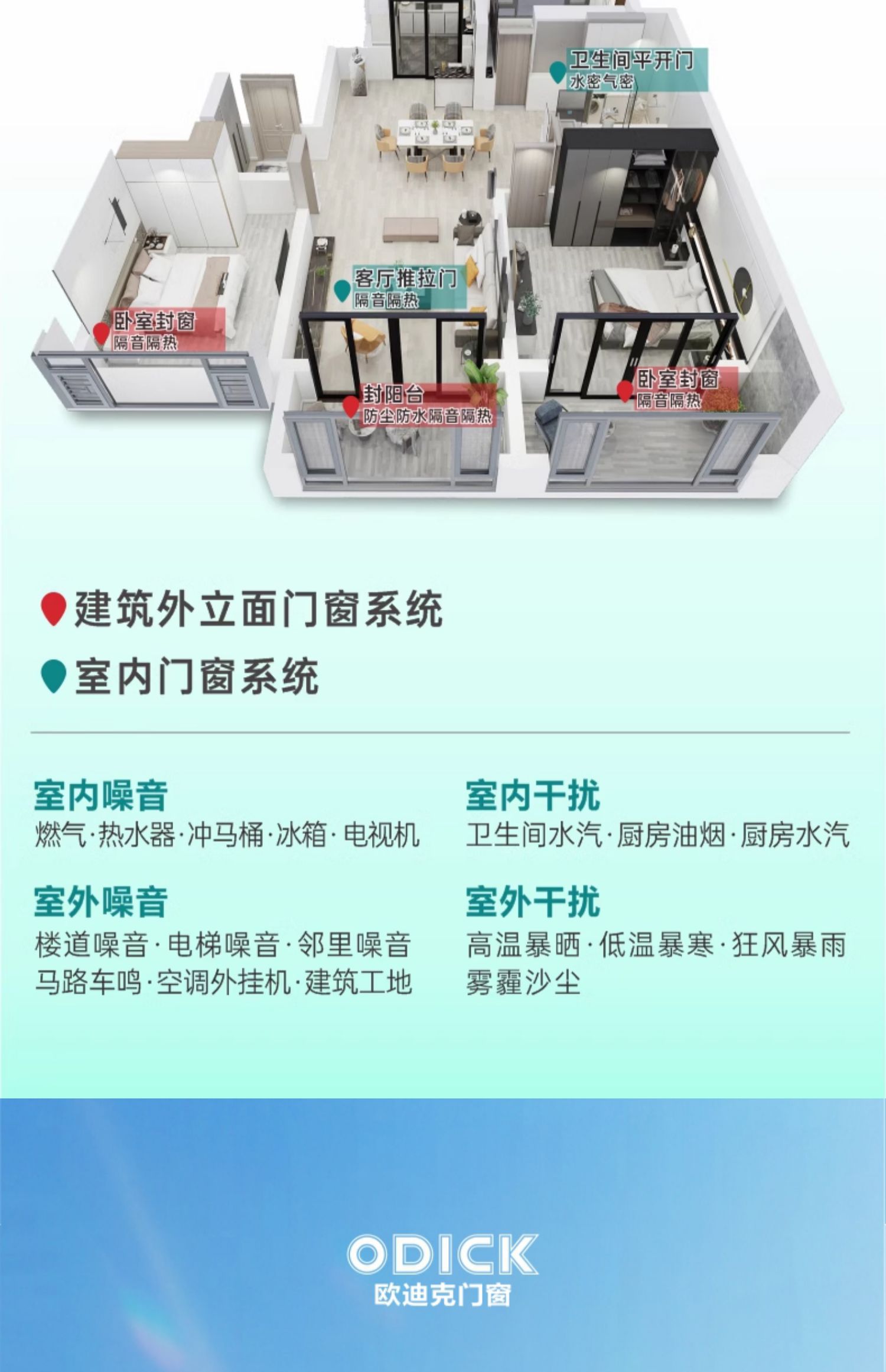 15%国补20000欧迪克览胜断桥铝系统门窗铝合金封阳台门窗全屋定制(图4)