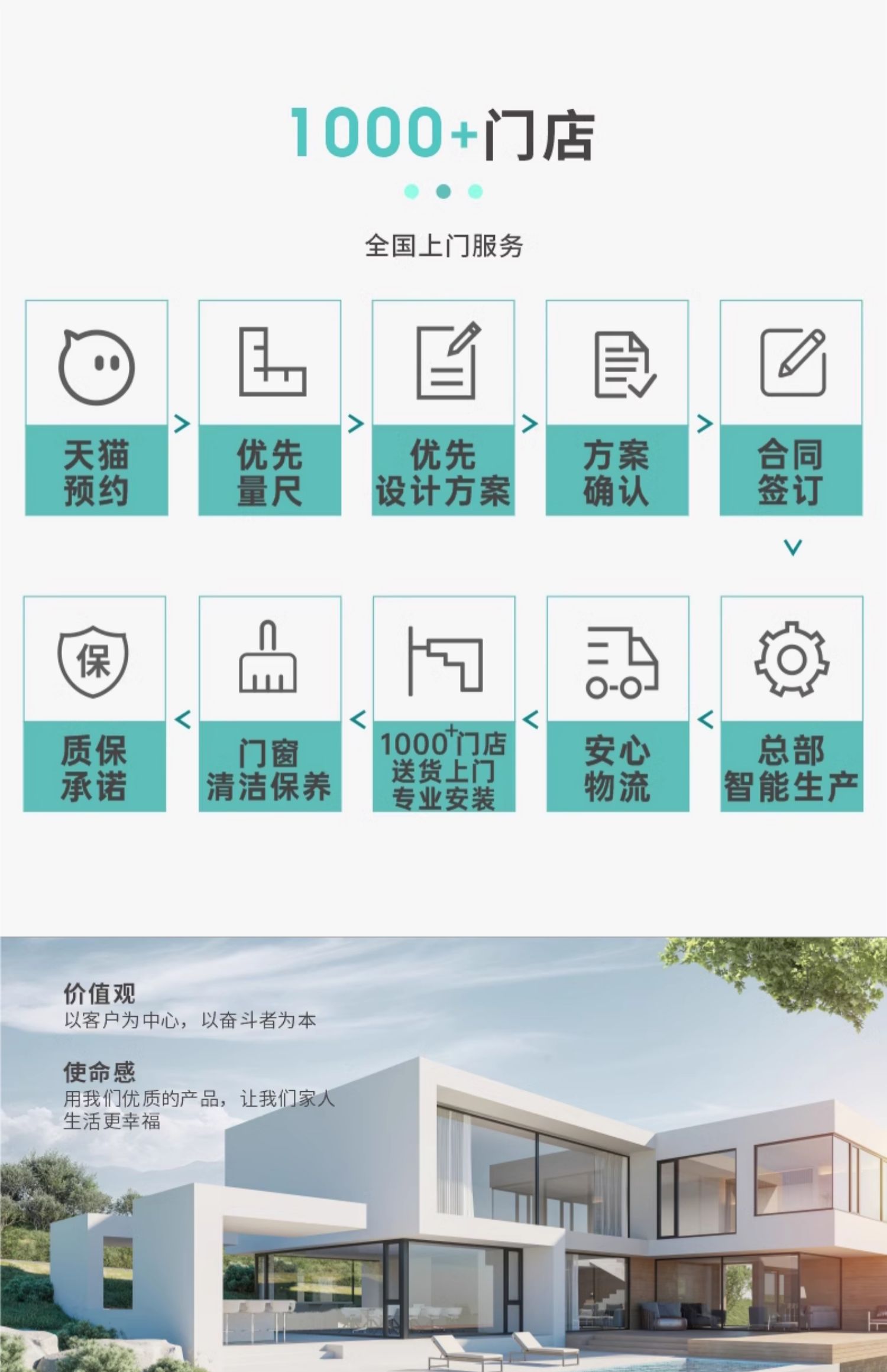 15%国补20000欧迪克览胜断桥铝系统门窗铝合金封阳台门窗全屋定制(图31)