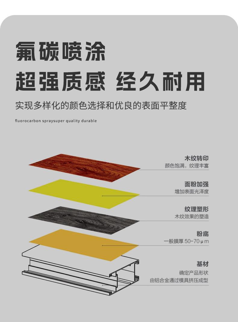 苏州工厂断桥铝合金系统门窗定制隔音热封阳台阳光房推拉窗户纱窗(图13)
