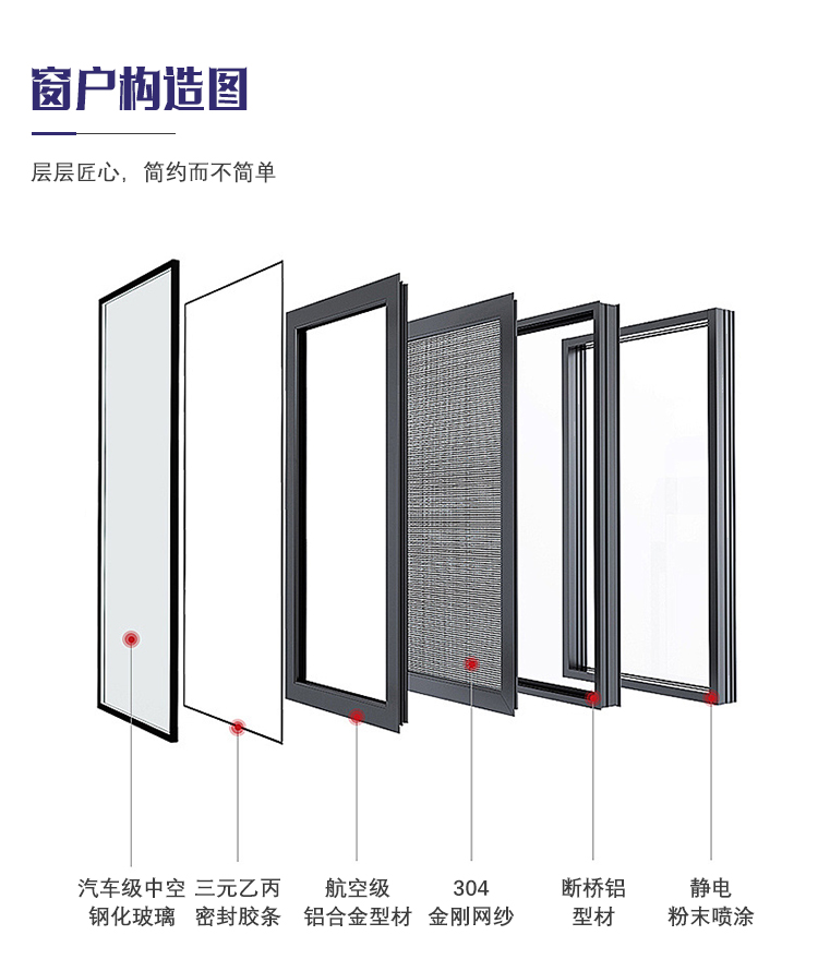 杭州断桥铝合金门窗纱一体系统窗隔音落地窗定制阳光房封阳台索梵(图6)