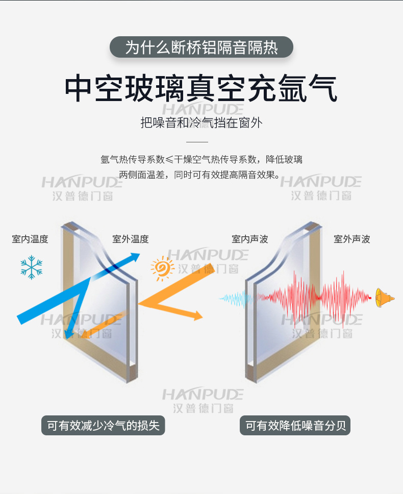 上海坚美断桥铝门窗封阳台隔音系统窗平开推拉落地铝合金窗户定制(图30)