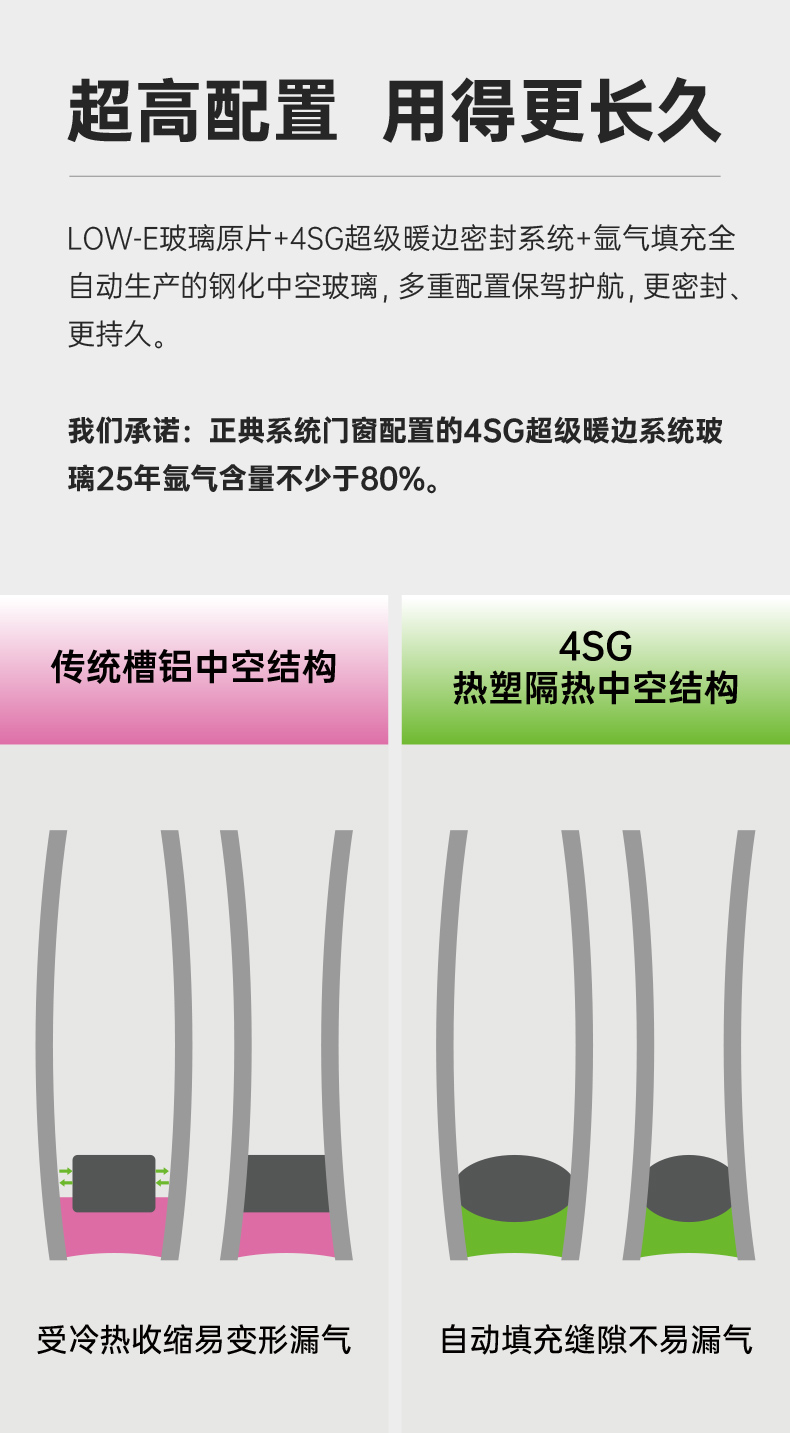 正典系统K18内开内倒窗封阳台全屋换窗成品门窗(图7)