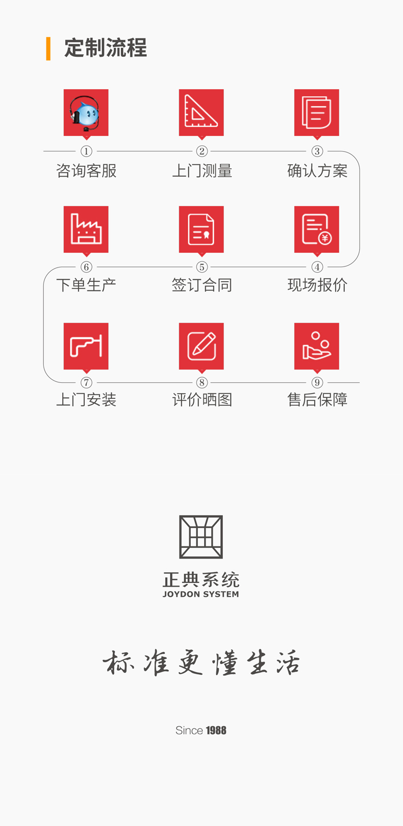 正典系统K18内开内倒窗封阳台全屋换窗成品门窗(图13)