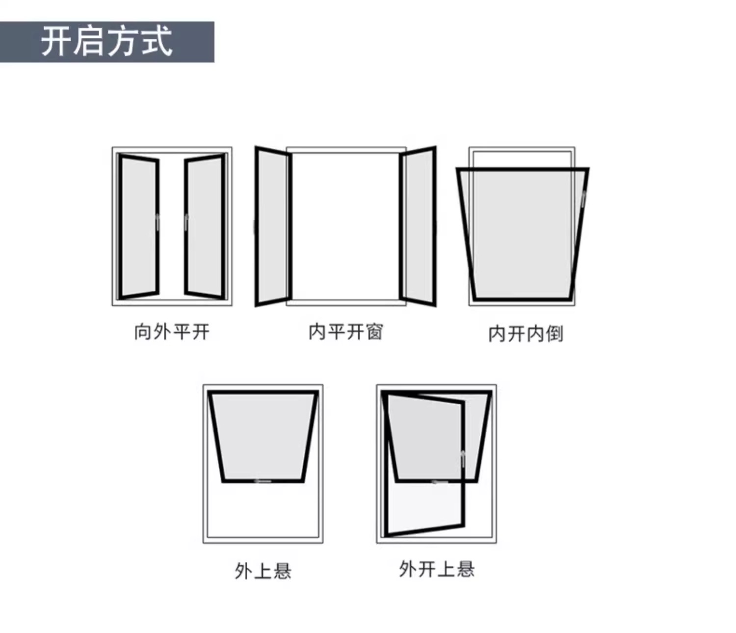 金凯盾全国断桥铝门窗系统封阳台铝合金大玻璃落地平开窗定制(图7)