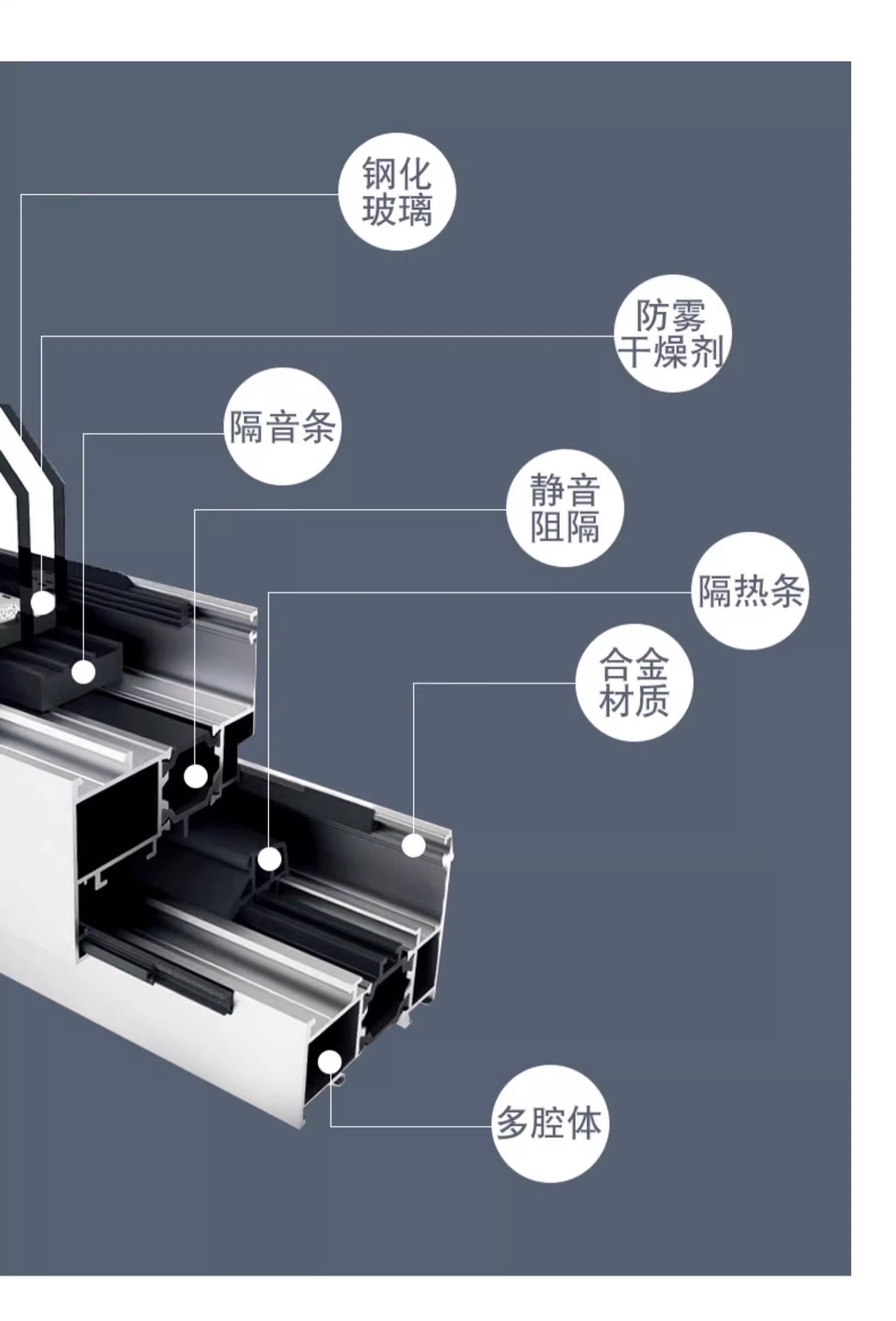 金凯盾全国断桥铝门窗系统封阳台铝合金大玻璃落地平开窗定制(图15)