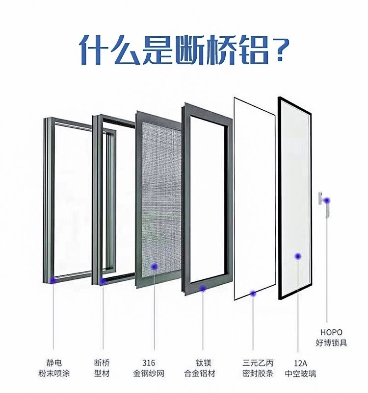 苏州厂家直销兴发铝材断桥铝系统门窗隔音窗封阳台窗纱一体推拉窗(图9)