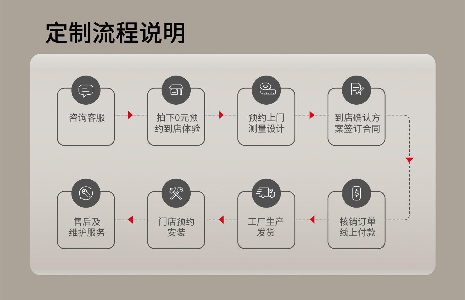 定制金 派雅门窗  雅迪三轨窄框非断桥带纱网现代客厅隔音推拉窗(图38)
