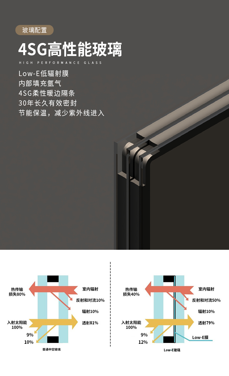 帕斯沃75断桥铝推拉窗隔音落地玻璃窗户封阳台系统门窗定制(图7)