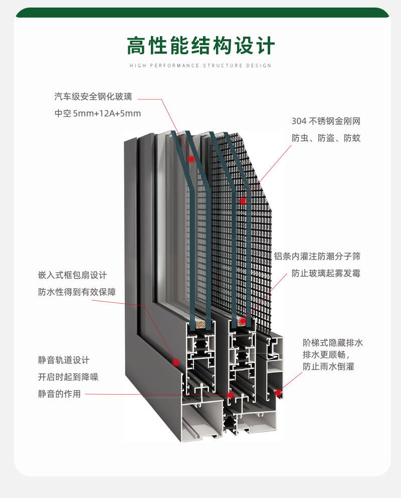 宁波断桥铝门窗定制推拉窗隔音静音平推窗封阳台定做自建房玻璃窗(图2)
