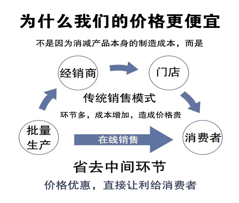 断桥铝合金漂移窗系统门窗欧派克封阳台中空玻璃推拉平移飘移窗户(图26)