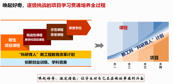 体系教育设计心得体会_体系教学是什么意思_设计教育体系