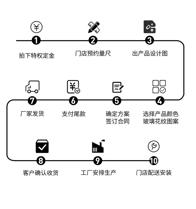 南京别墅欧式阳光房定制断桥铝合金门窗封阳台露台户外钢化玻璃房(图18)