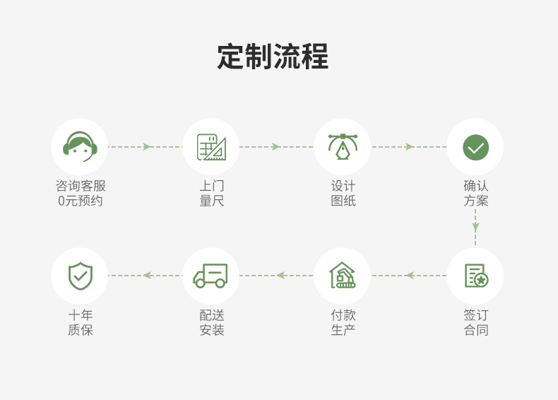 定制金飞宇门窗安选断桥阳光房隔热玻璃铝合金别墅遮户外阳光房(图16)