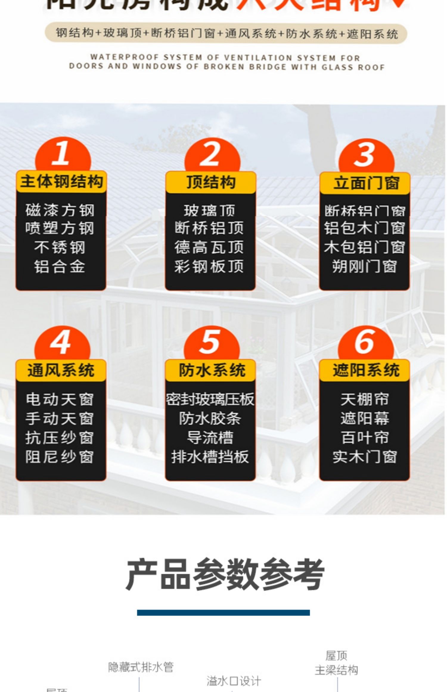 欧式铝合金移动阳光房平移电动天窗天井露台玻璃房别墅阳光房定制(图2)