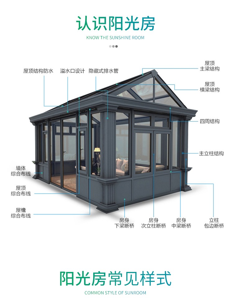 别墅铝合金玻璃房阳光房定制断桥铝门窗钢化玻璃阳台庭院露台雨棚(图4)