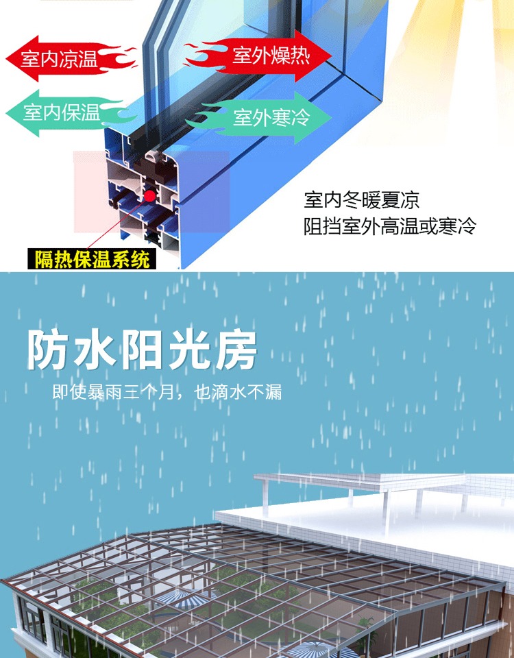 别墅铝合金玻璃房阳光房定制断桥铝门窗钢化玻璃阳台庭院露台雨棚(图16)