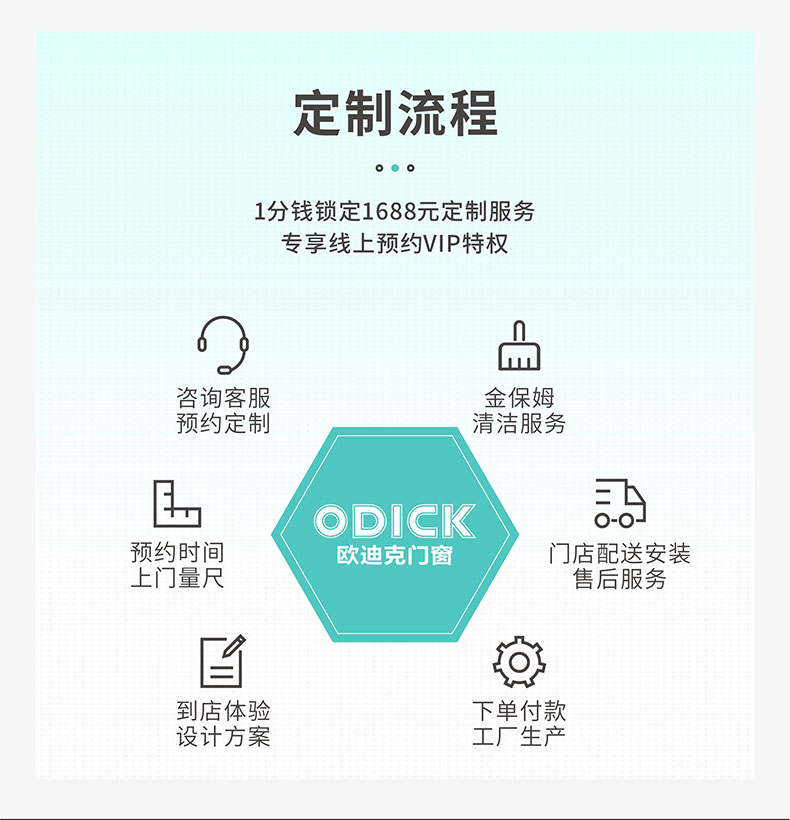 欧迪克格雷诺铝合金玻璃阳光房 别墅楼顶露台阳台玻璃阳光房定制(图3)