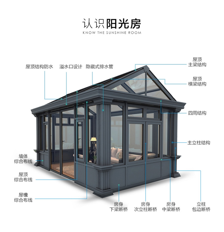 天津断桥铝门窗封露台钢结构铝合金耐力板阳光房遮阳雨棚隔热玻璃(图3)