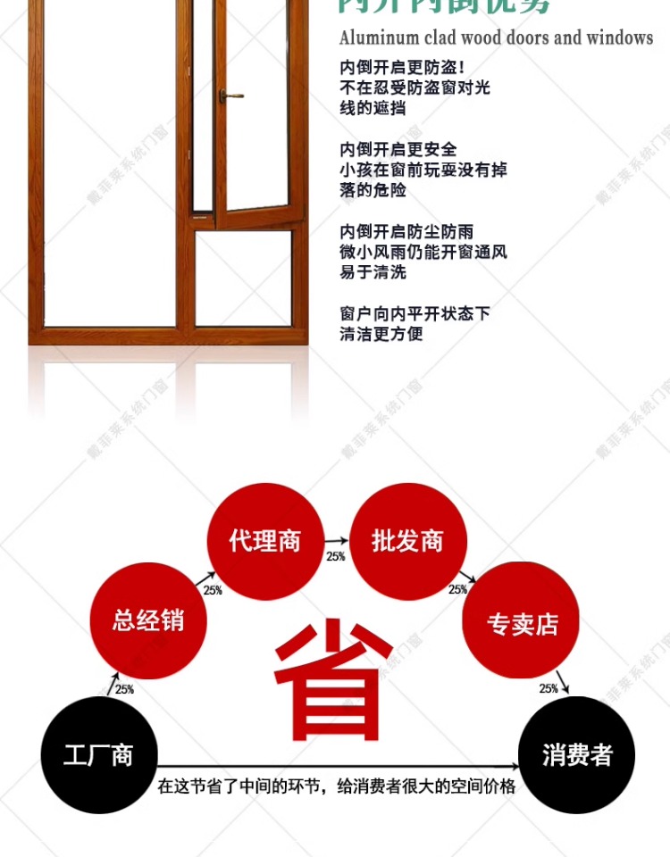 别墅铝包木阳光房断桥铝合金门窗保温隔热封露台阳台户外花园天井(图6)