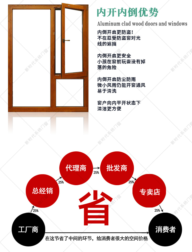 别墅露台阳光房钢结构铝合金中空钢化玻璃铝包木断桥铝阳台安装(图7)