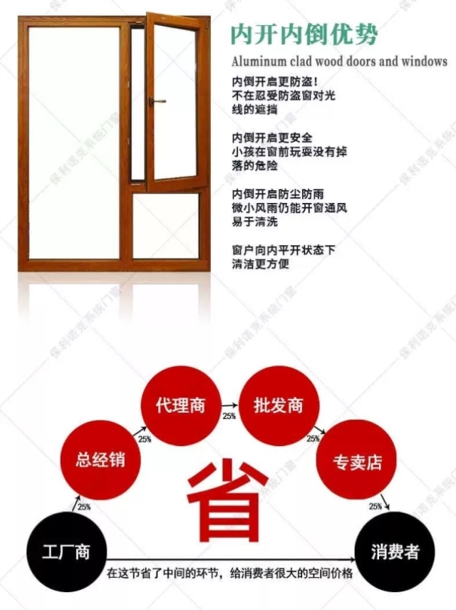 保利诺克德式铝包木阳光房断桥铝合金夹胶钢化玻璃保温隔热实木门(图5)