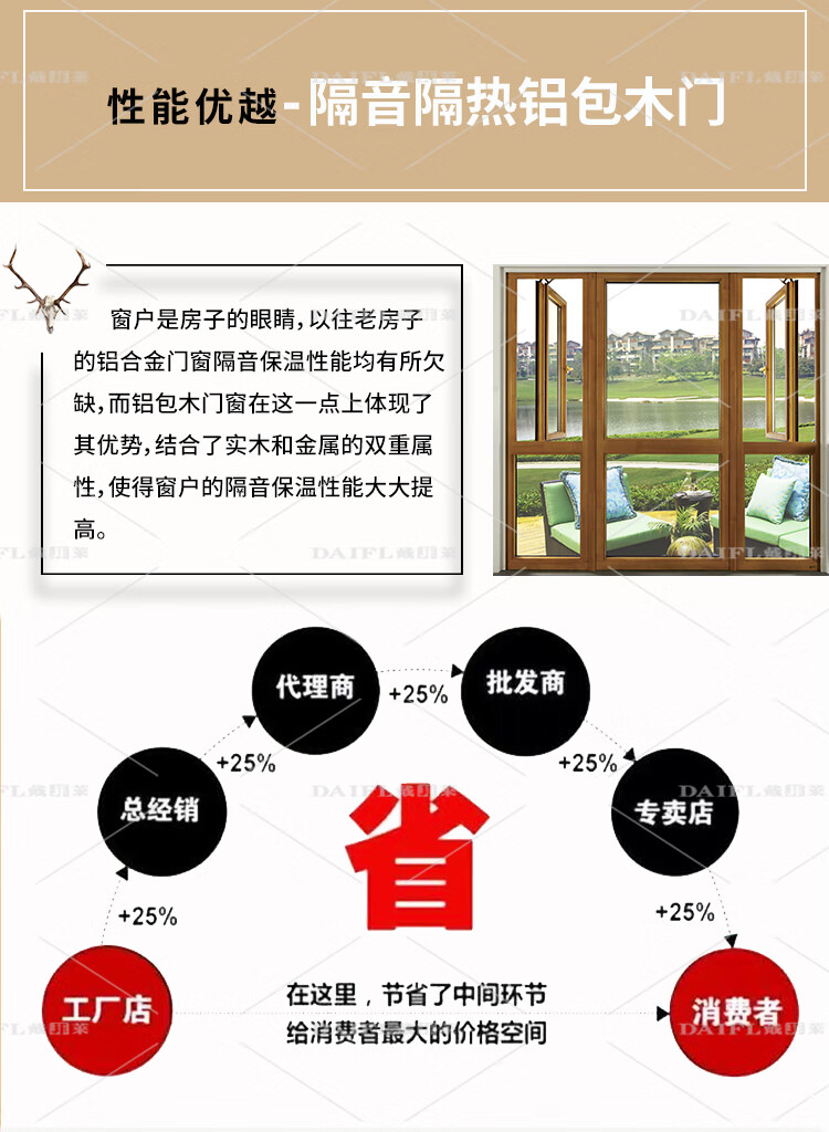 厂家直销花园露台平台复式铝包木阳光房实木门窗钢结构断桥铝合金(图4)