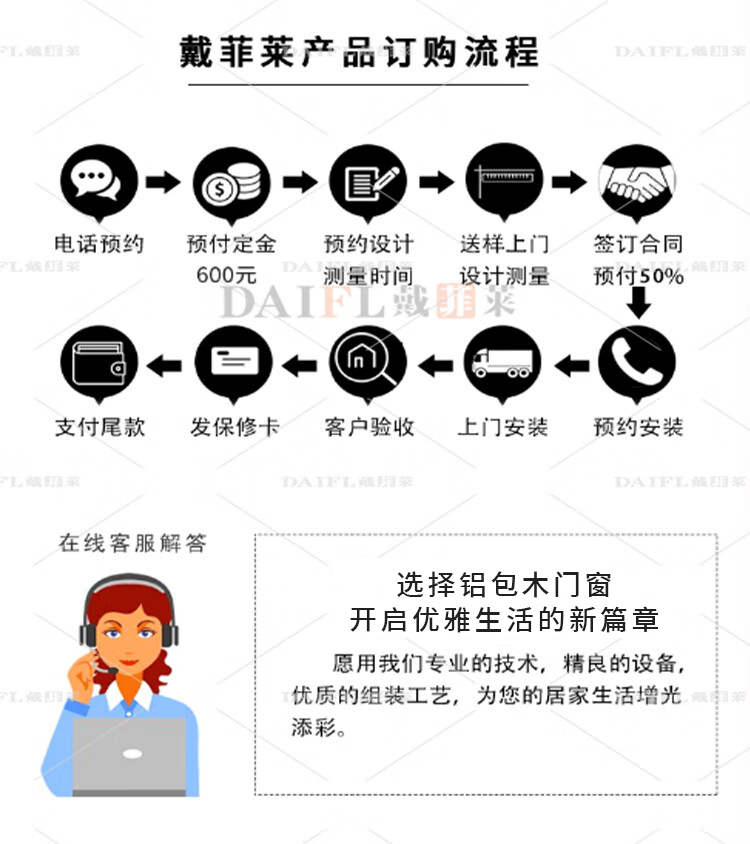 厂家直销花园露台平台复式铝包木阳光房实木门窗钢结构断桥铝合金(图23)