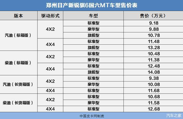 锐骐皮卡zg24发动机_锐琪皮卡发动机_锐骐皮卡发动机