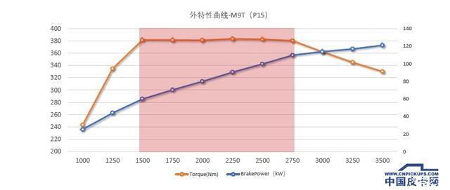 锐骐皮卡发动机_锐骐皮卡zg24发动机_锐琪皮卡发动机