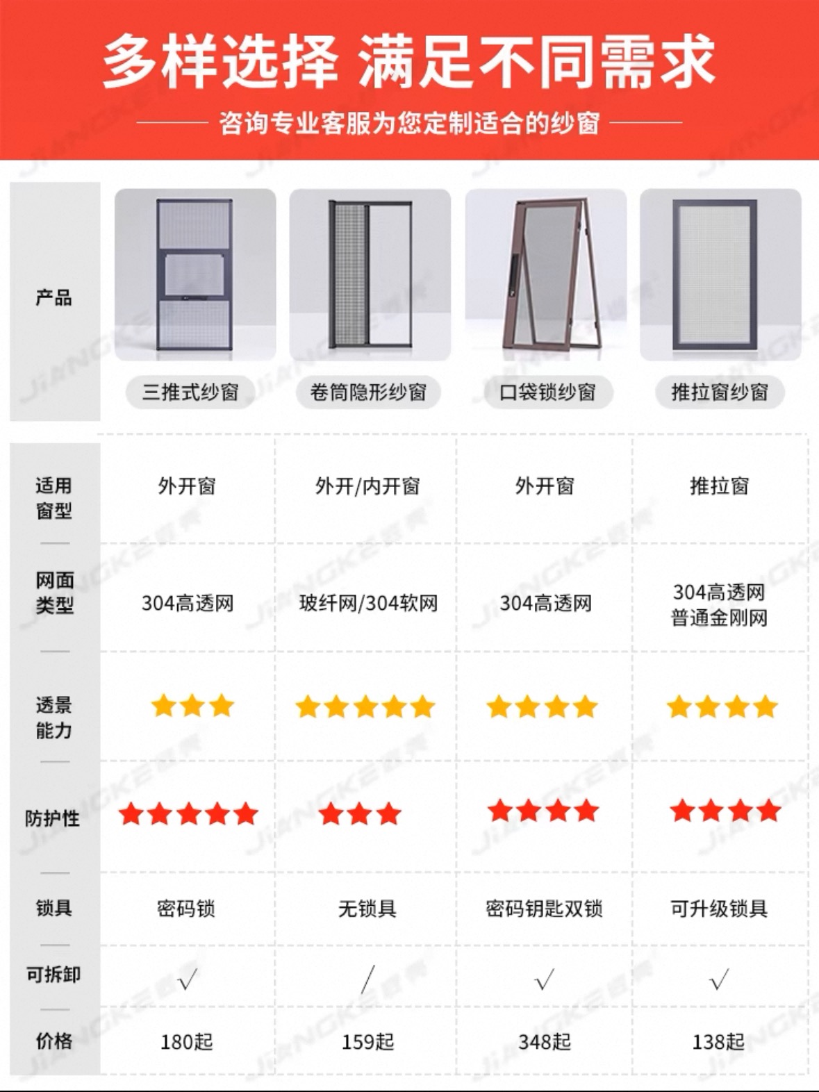 杭州纱窗上门定制纱窗隐形纱窗高透金刚网片窗推拉可拆卸本(图5)