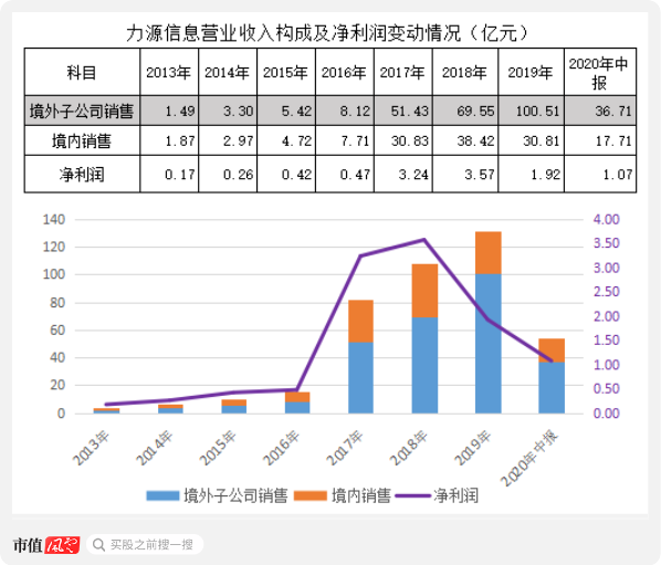 武汉力源信息科技公司公司_武汉力源信息技术_武汉力源信息大厦