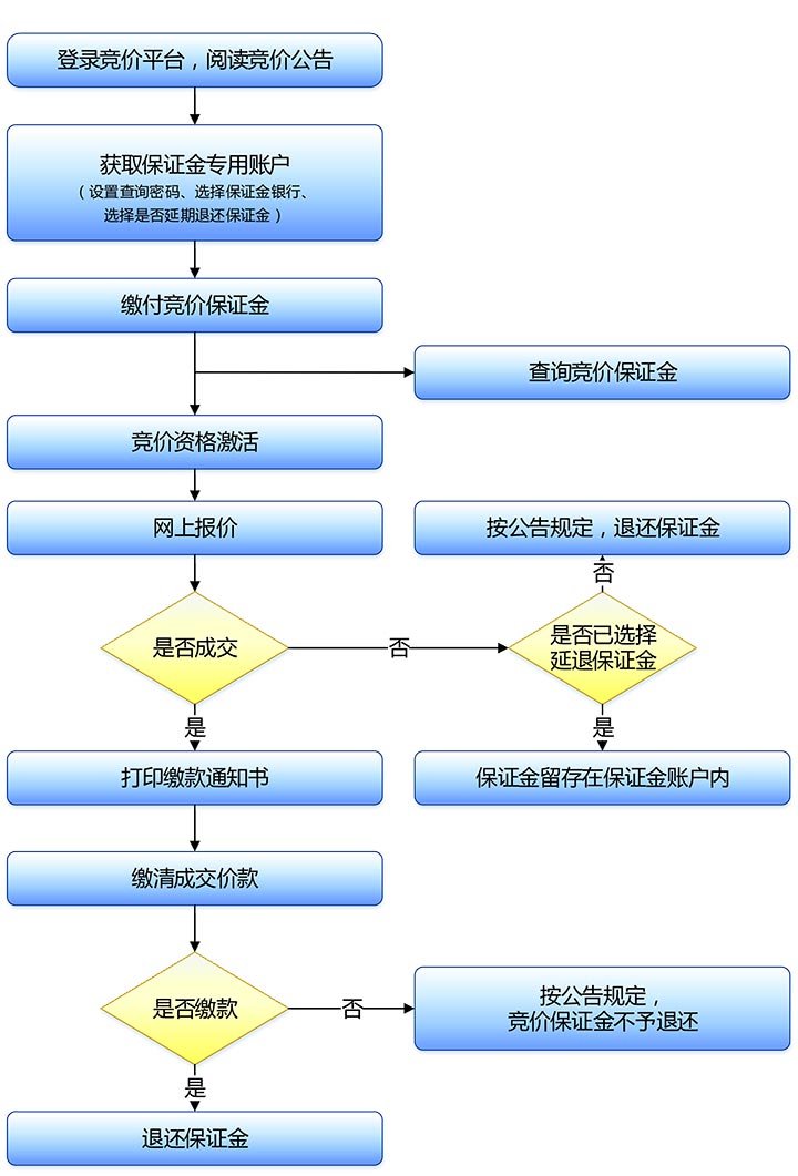 深圳小汽车竞价教程_深圳小汽车竞价技巧_深圳小汽车竞价是什么意思
