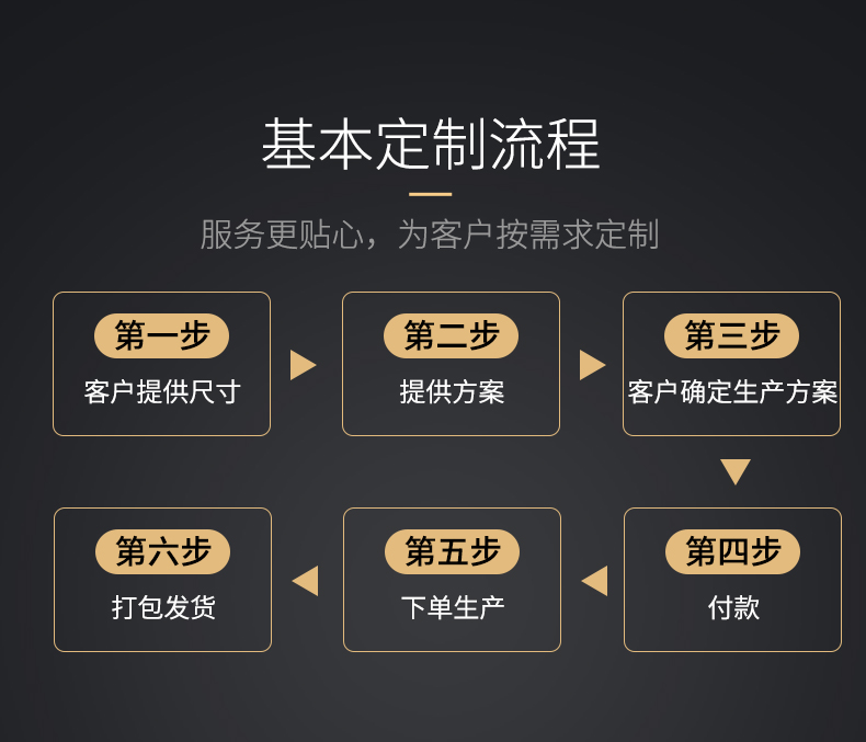 常州卷帘门定做安装电动遥控别墅车库门自动卷闸门商铺铝合金防盗(图2)