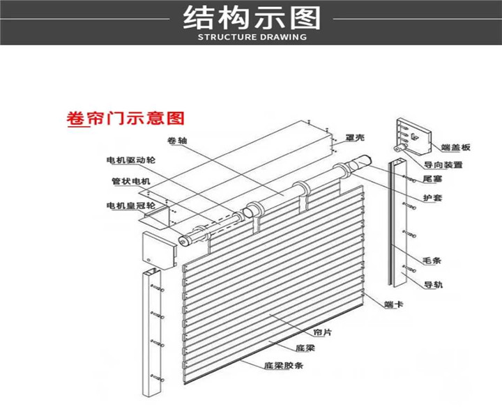 上海电动卷帘门遥控车库门自动铝合金门家用卷闸门商铺防盗门定做(图29)